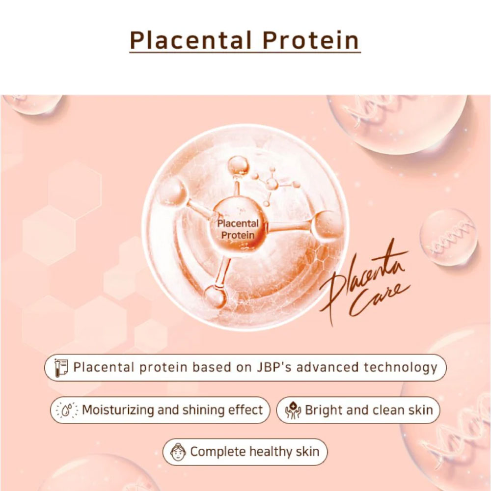 Placental protein skincare graphic showing benefits like moisturizing, brightening, and healthy skin, featuring JBP’s advanced technology. 