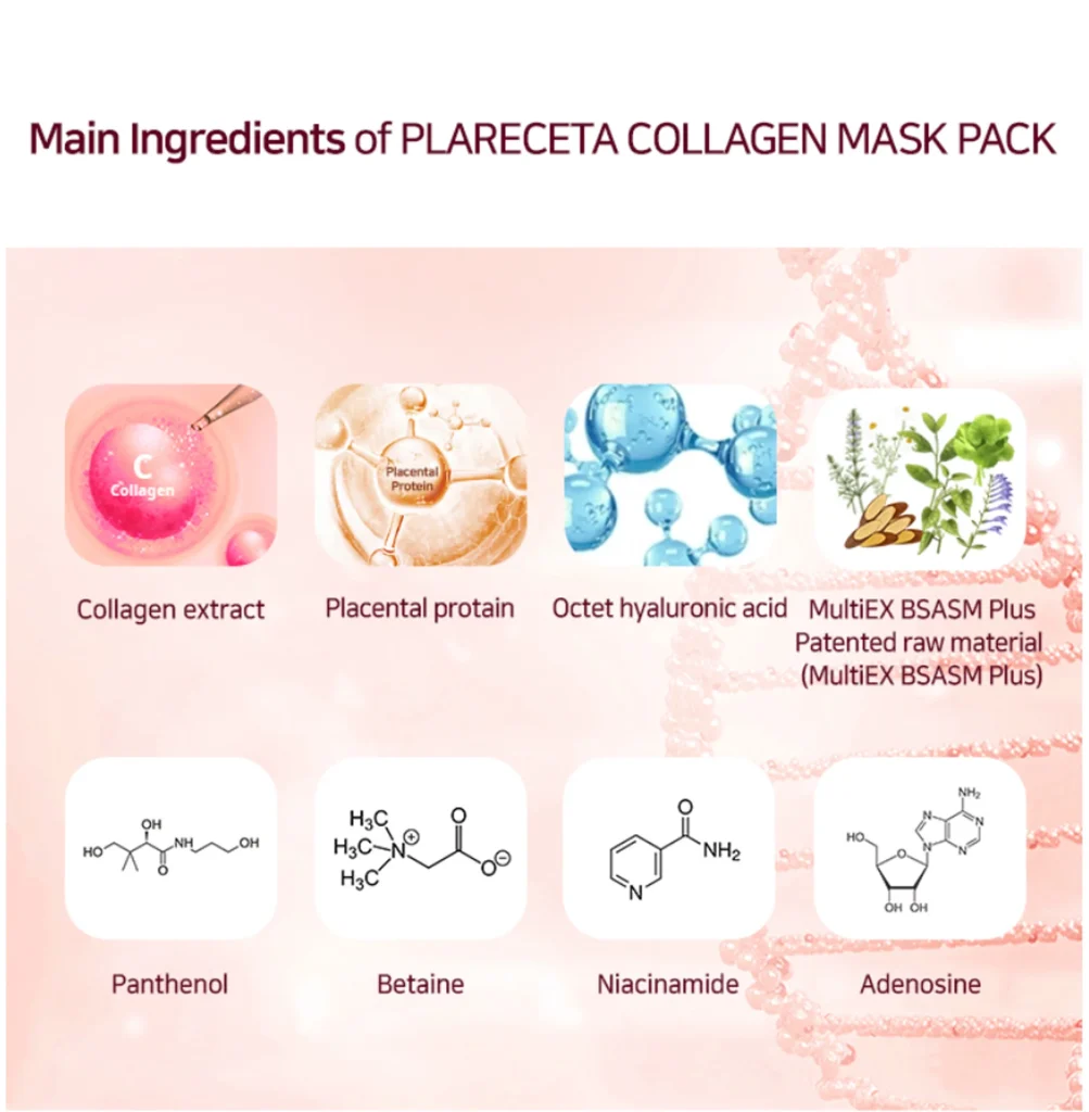 Main ingredients of PLARECETA Collagen Mask Pack including collagen extract, placental protein, hyaluronic acid, MultiEX BSASM Plus, panthenol, betaine, niacinamide, and adenosine