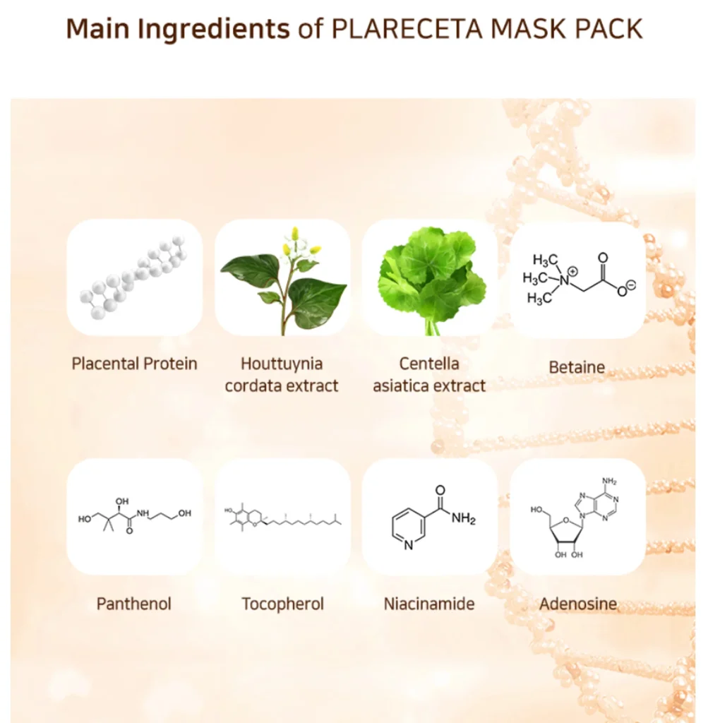 Main ingredients of BONNY & J Plareceta Mask Pack – placenta protein, centella asiatica extract, houttuynia cordata, betaine, panthenol, tocopherol, niacinamide, and adenosine