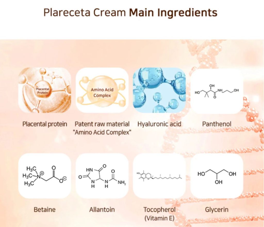 Plareceta Cream with key ingredients: Placental Protein, Amino Acid Complex, Hyaluronic Acid, Panthenol, Betaine, Allantoin, Tocopherol, and Glycerin