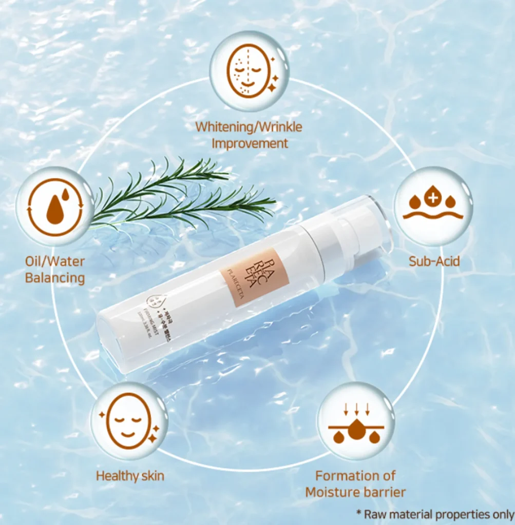 Plareceta Firming Mist showing benefits including whitening, wrinkle care, oil-water balance, sub-acid pH, healthy skin, and moisture barrier formation